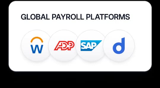 Global payroll platforms including Workday, ADP, SAP, and Deel