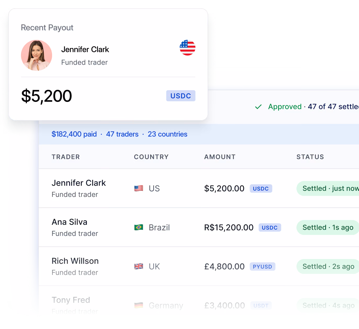 Toku dashboard showing a prop firm payout in progress