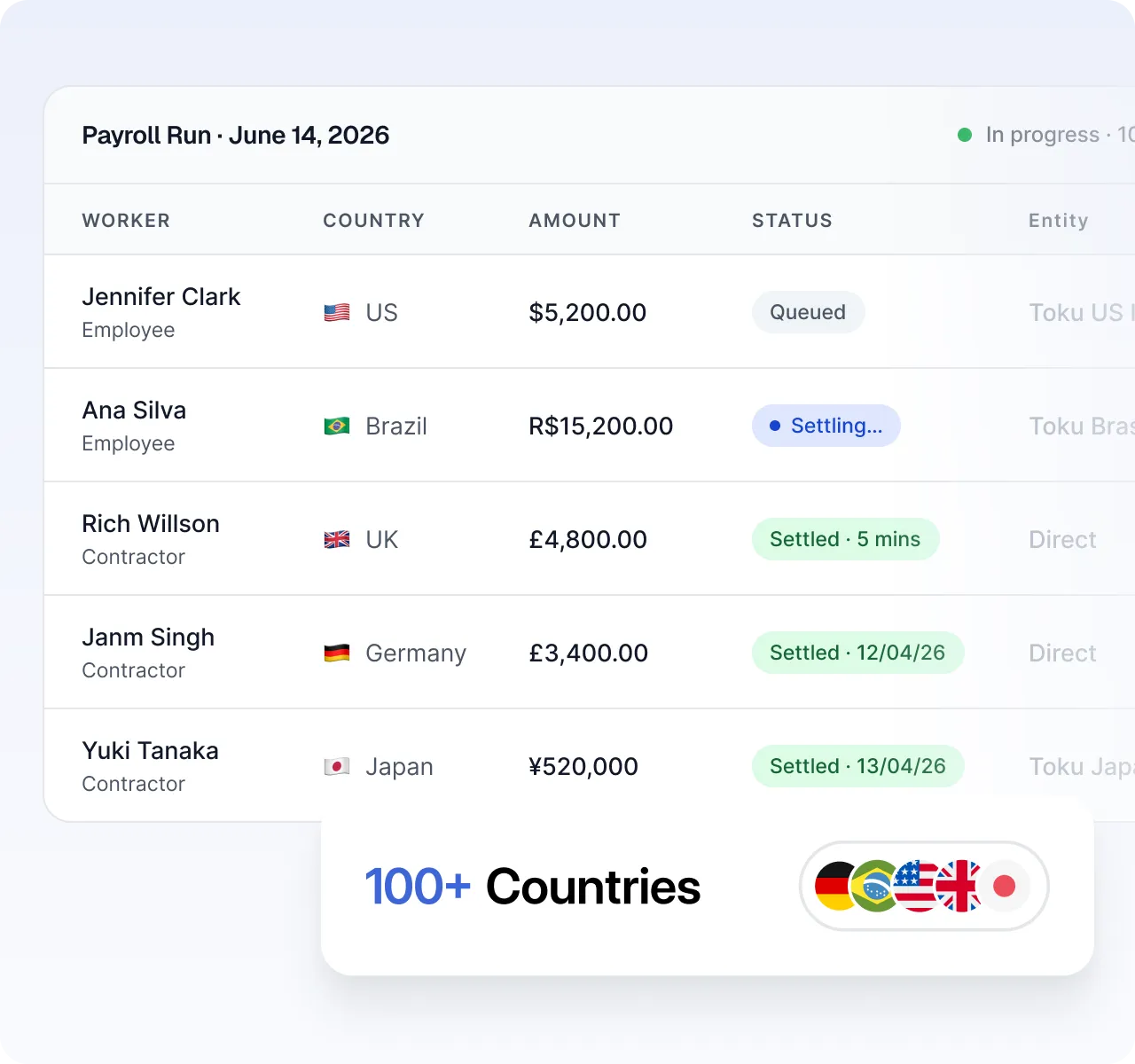 Toku payments dashboard showing instant stablecoin settlement