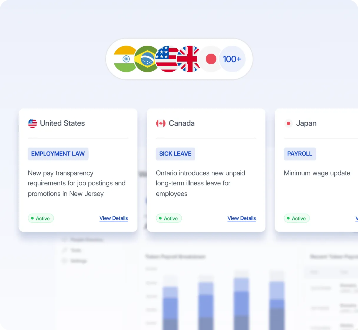 Country-by-country compliance cards spanning 100+ jurisdictions